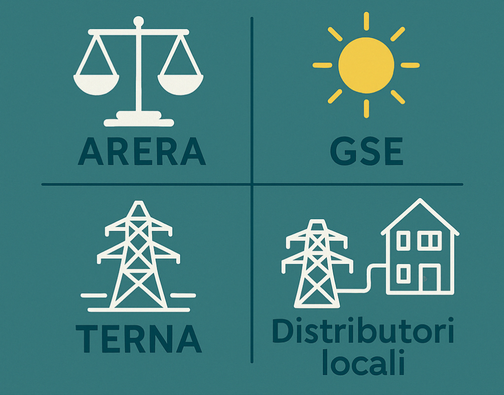ARERA, GSE, Terna e distributori locali